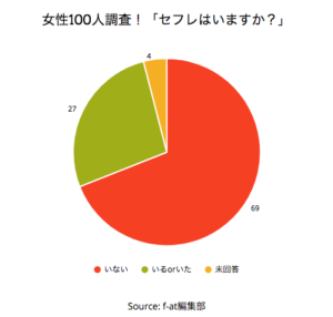 セックスしたい２