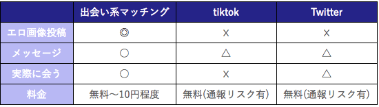 tiktokerotabele